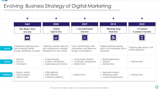 Evolving Business Strategy Of Digital Marketing Brochure PDF Evolving Business Strategy Of Digital Marketing Brochure PDF