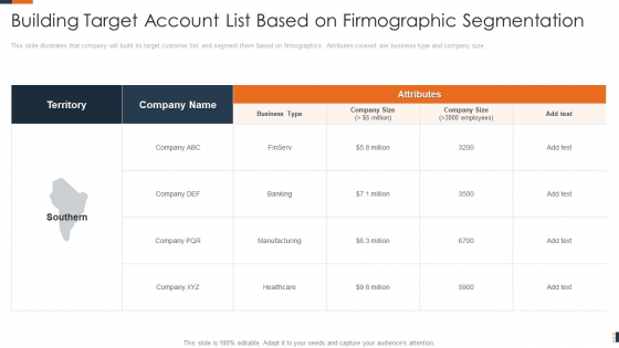 Evolving Target Consumer List Through Sectionalization Techniques Building Target Account List Based On Firmographic Segmentation Information PDF Evolving Target Consumer List Through Sectionalization Techniques Building Target Account List Based On Firmographic Segmentation Information PDF