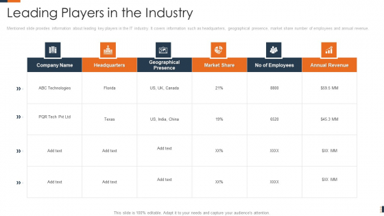 Evolving Target Consumer List Through Sectionalization Techniques Leading Players In The Industry Template PDF Evolving Target Consumer List Through Sectionalization Techniques Leading Players In The Industry Template PDF