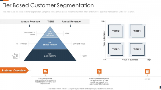 Evolving Target Consumer List Through Sectionalization Techniques Tier Based Customer Segmentation Professional PDF Evolving Target Consumer List Through Sectionalization Techniques Tier Based Customer Segmentation Professional PDF