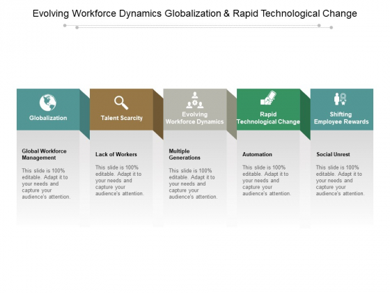 Evolving Workforce Dynamics Globalization And Rapid Technological Change Ppt PowerPoint Presentation Styles Model