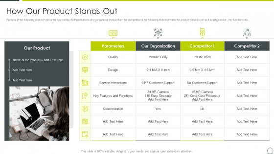 Examining Product Characteristics Brand Messaging How Our Product Stands Out Structure PDF Examining Product Characteristics Brand Messaging How Our Product Stands Out Structure PDF