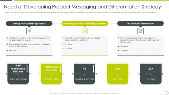 Examining Product Characteristics Brand Messaging Need Of Developing Product Messaging Mockup PDF