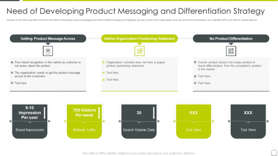 Examining Product Characteristics Brand Messaging Need Of Developing Product Messaging Mockup PDF Examining Product Characteristics Brand Messaging Need Of Developing Product Messaging Mockup PDF
