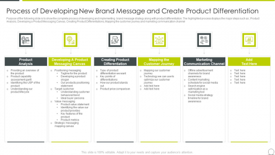 Examining Product Characteristics Brand Messaging Process Of Developing New Brand Professional PDF Examining Product Characteristics Brand Messaging Process Of Developing New Brand Professional PDF