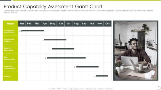 Examining Product Characteristics Brand Messaging Product Capability Assessment Gantt Chart Pictures PDF