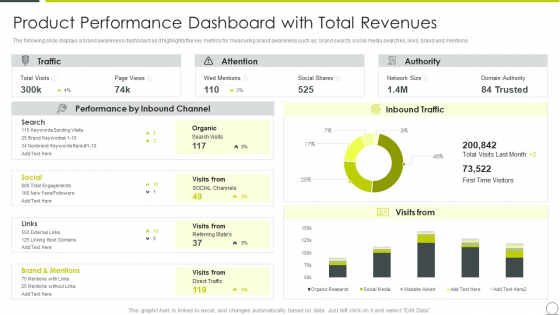 Examining Product Characteristics Brand Messaging Product Performance Dashboard Information PDF Examining Product Characteristics Brand Messaging Product Performance Dashboard Information PDF