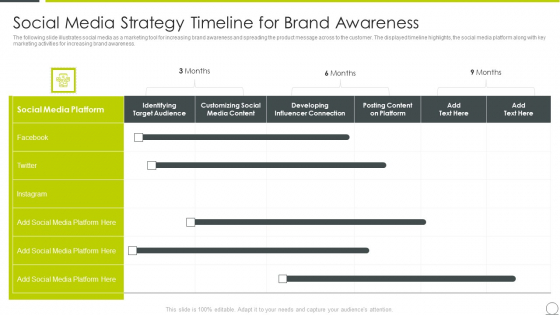 Examining Product Characteristics Brand Messaging Social Media Strategy Clipart PDF
