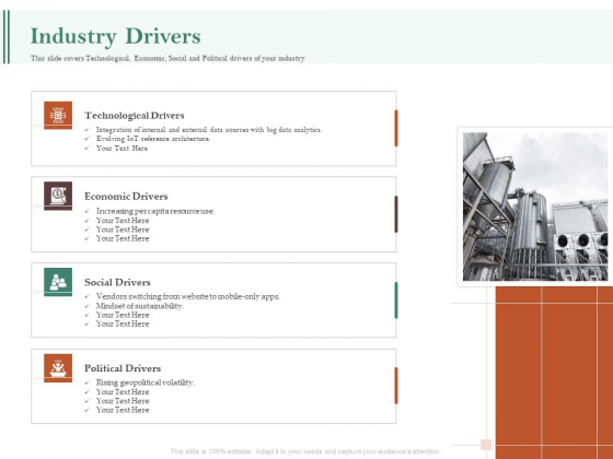 Examining The Industry Environment Of Company Industry Drivers Ppt Professional Introduction PDF