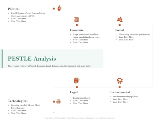 Examining The Industry Environment Of Company PESTLE Analysis Ppt Ideas PDF