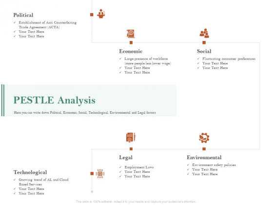 Examining The Industry Environment Of Company PESTLE Analysis Ppt Ideas PDF Examining The Industry Environment Of Company PESTLE Analysis Ppt Ideas PDF