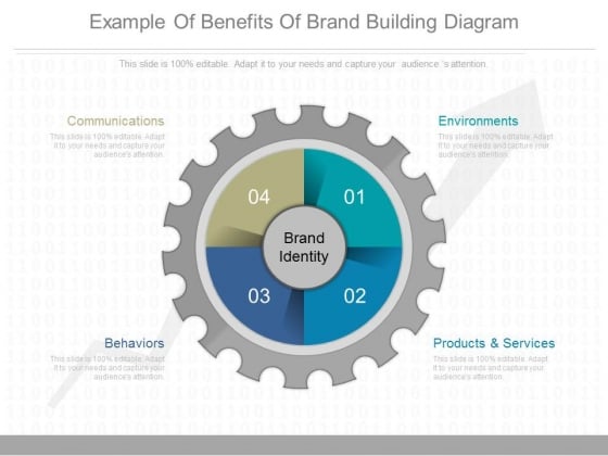 Example Of Benefits Of Brand Building Diagram Example Of Benefits Of Brand Building Diagram