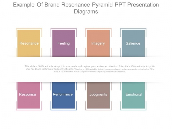 Example Of Brand Resonance Pyramid Ppt Presentation Diagrams Example Of Brand Resonance Pyramid Ppt Presentation Diagrams