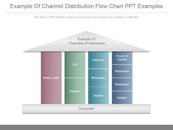 Channel Of Distribution Chart