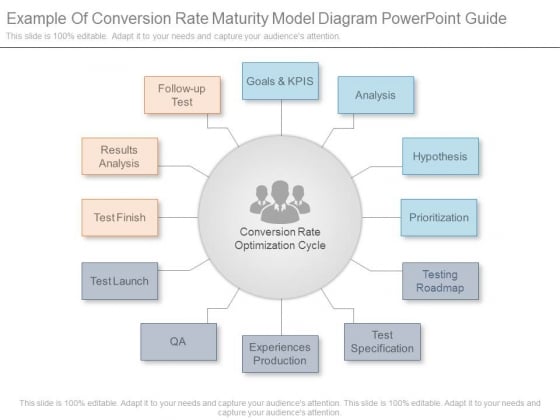 Example Of Conversion Rate Maturity Model Diagram Powerpoint Guide Example Of Conversion Rate Maturity Model Diagram Powerpoint Guide