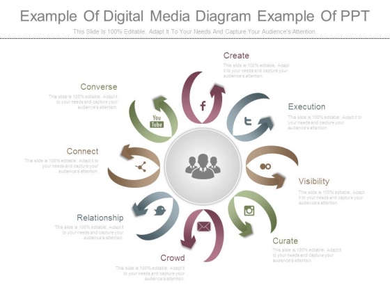 Example Of Digital Media Diagram Example Of Ppt Example Of Digital Media Diagram Example Of Ppt
