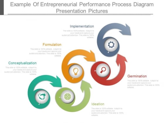 Example Of Entrepreneurial Performance Process Diagram Presentation Pictures Example Of Entrepreneurial Performance Process Diagram Presentation Pictures