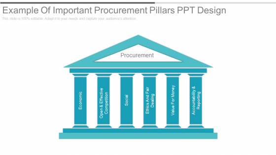 Example Of Important Procurement Pillars Ppt Design