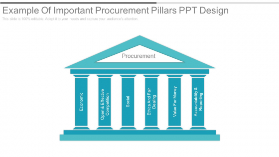Example Of Important Procurement Pillars Ppt Design Example Of Important Procurement Pillars Ppt Design