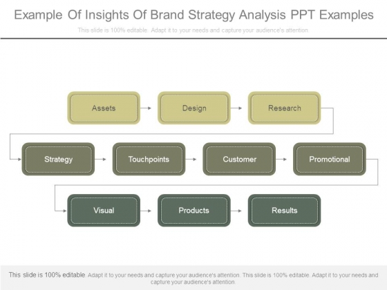 Example Of Insights Of Brand Strategy Analysis Ppt Examples Example Of Insights Of Brand Strategy Analysis Ppt Examples