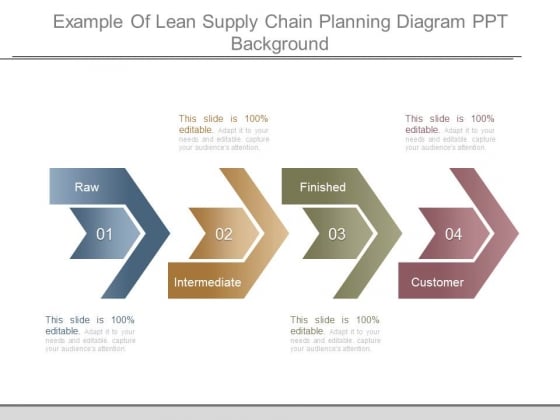 Example Of Lean Supply Chain Planning Diagram Ppt Background