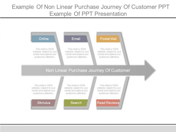 Example Of Non Linear Purchase Journey Of Customer Ppt Example Of Ppt Presentation