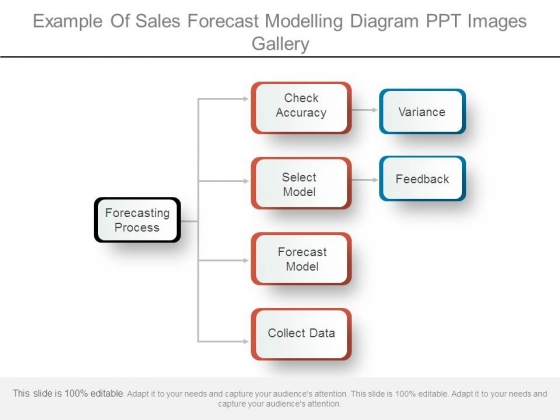 example of sales forecast modelling diagram ppt images sales forecast modeling