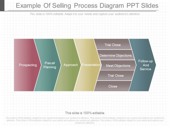 Example Of Selling Process Diagram Ppt Slides