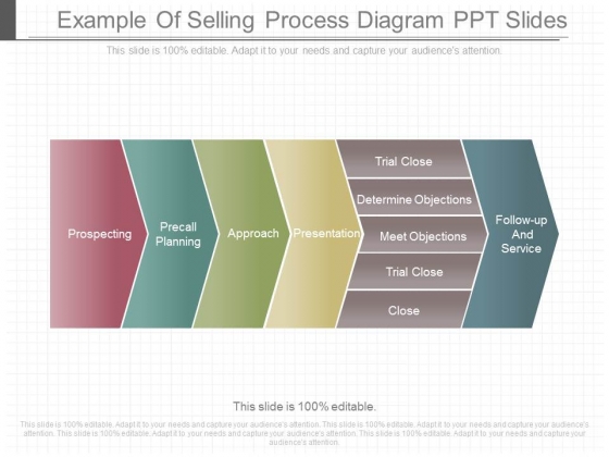 Example Of Selling Process Diagram Ppt Slides Example Of Selling Process Diagram Ppt Slides
