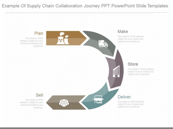 Example Of Supply Chain Collaboration Journey Ppt Powerpoint Slide Templates Example Of Supply Chain Collaboration Journey Ppt Powerpoint Slide Templates