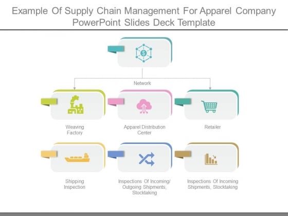 Example Of Supply Chain Management For Apparel Company Powerpoint Slides Deck Template Example Of Supply Chain Management For Apparel Company Powerpoint Slides Deck Template
