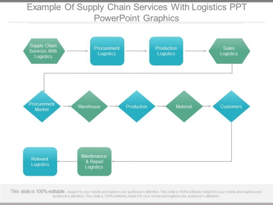 Example Of Supply Chain Services With Logistics Ppt Powerpoint Graphics