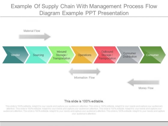 Supply Chain Flow Chart Example