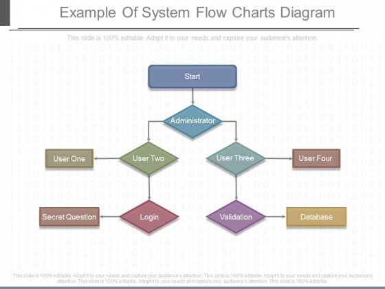 Example Of System Flow Charts Diagram Example Of System Flow Charts Diagram