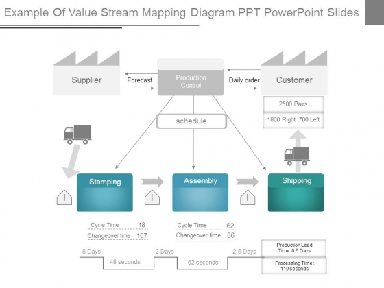 Example Of Value Stream Mapping Diagram Ppt Powerpoint Slides