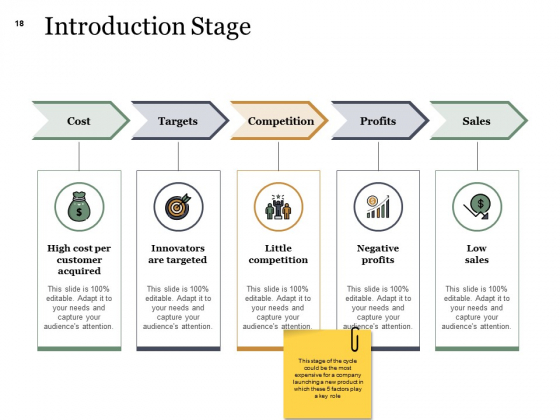Example_Presentation_About_New_Product_Ppt_PowerPoint_Presentation_Complete_Deck_With_Slides_Slide_18