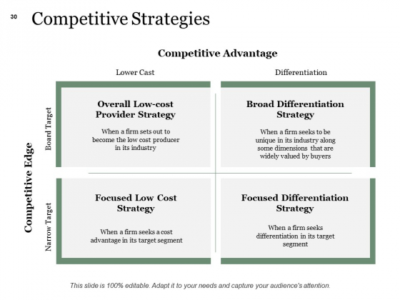 Example_Presentation_About_New_Product_Ppt_PowerPoint_Presentation_Complete_Deck_With_Slides_Slide_30