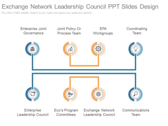 Exchange Network Leadership Council Ppt Slides Design Exchange Network Leadership Council Ppt Slides Design