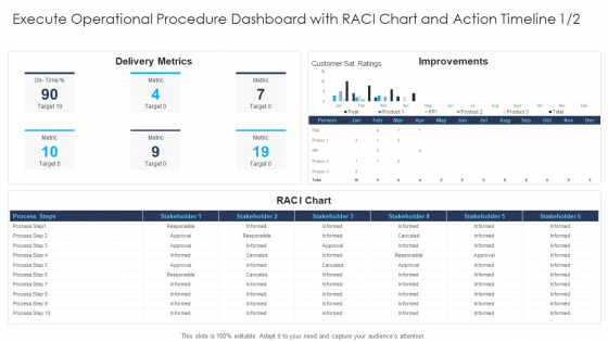 Execute Operational Procedure Dashboard With Raci Chart And Action Timeline Metric Designs PDF