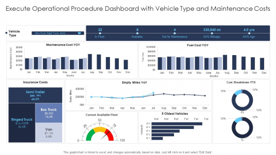 Execute Operational Procedure Dashboard With Vehicle Type And Maintenance Costs Introduction PDF Execute Operational Procedure Dashboard With Vehicle Type And Maintenance Costs Introduction PDF