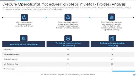 Execute Operational Procedure Plan Steps In Detail Process Analysis Microsoft PDF Execute Operational Procedure Plan Steps In Detail Process Analysis Microsoft PDF
