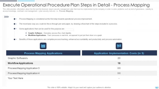 Execute Operational Procedure Plan Steps In Detail Process Mapping Background PDF