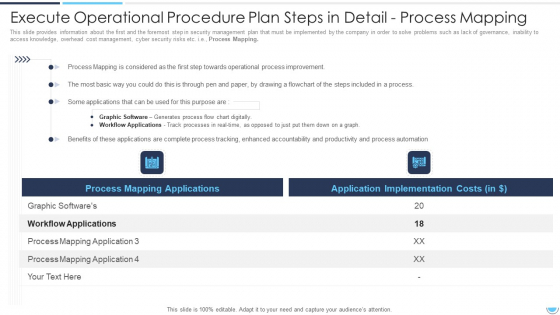 Execute Operational Procedure Plan Steps In Detail Process Mapping Background PDF Execute Operational Procedure Plan Steps In Detail Process Mapping Background PDF
