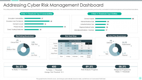Executing Advance Data Analytics At Workspace Addressing Cyber Risk Guidelines PDF