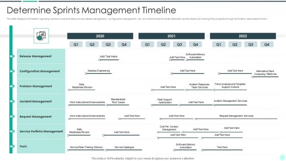 Executing Advance Data Analytics At Workspace Determine Sprints Management Timeline Icons PDF