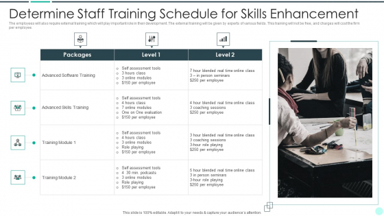 Executing Advance Data Analytics At Workspace Determine Staff Training Schedule Demonstration PDF Executing Advance Data Analytics At Workspace Determine Staff Training Schedule Demonstration PDF
