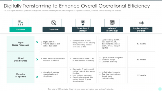 Executing Advance Data Analytics At Workspace Digitally Transforming To Enhance Portrait PDF Executing Advance Data Analytics At Workspace Digitally Transforming To Enhance Portrait PDF