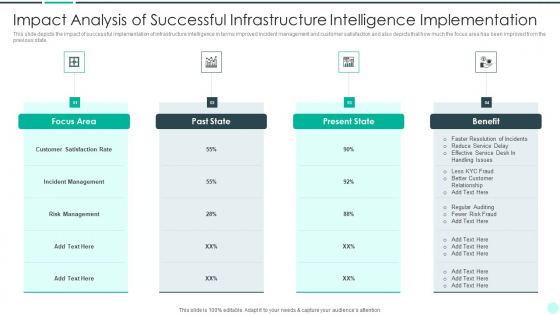 Executing Advance Data Analytics At Workspace Impact Analysis Of Successful Icons PDF Executing Advance Data Analytics At Workspace Impact Analysis Of Successful Icons PDF