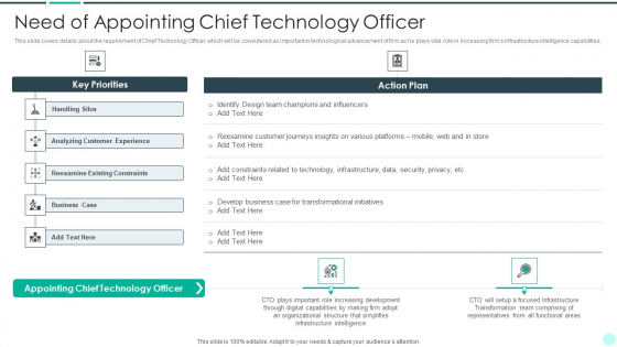 Executing Advance Data Analytics At Workspace Need Of Appointing Chief Icons PDF