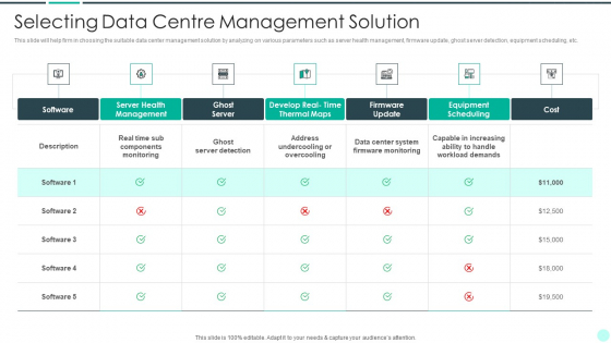 Executing Advance Data Analytics At Workspace Selecting Data Centre Summary PDF Executing Advance Data Analytics At Workspace Selecting Data Centre Summary PDF